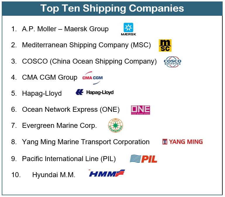 Top 10 Shipping Companies